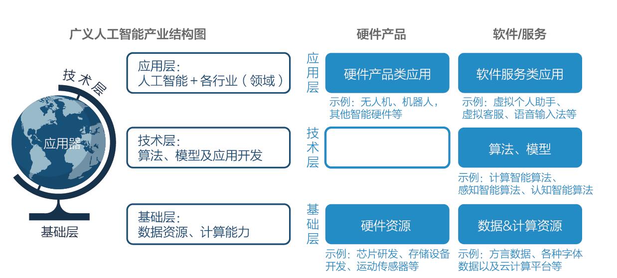 “人工智能+財(cái)資” 驅(qū)動財(cái)務(wù)與金融領(lǐng)域的深刻變革與軟件開發(fā)新趨勢