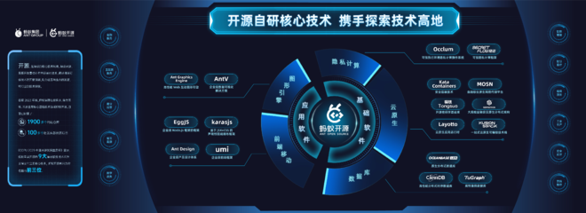 螞蟻集團(tuán)發(fā)布2023知識產(chǎn)權(quán)白皮書 全球?qū)＠暾埩坑?.2萬件，軟件開發(fā)實(shí)力領(lǐng)跑行業(yè)