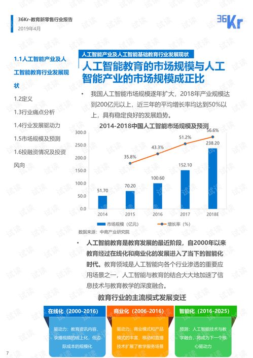 人工智能基礎(chǔ)教育與基礎(chǔ)軟件開發(fā) 從資源獲取到教育實(shí)踐
